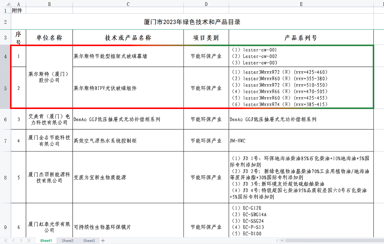 廈門市2023年綠色技術(shù)和產(chǎn)品目錄圖2