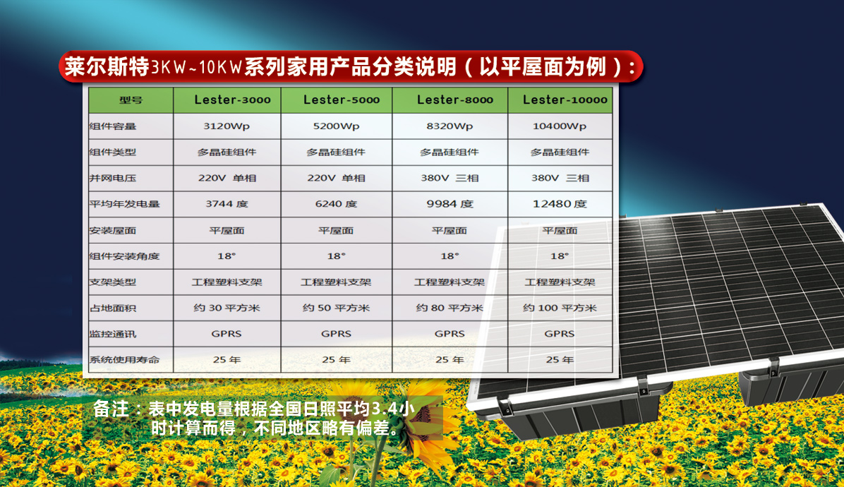 萊爾斯特10kw系列家庭分布式光伏電站_圖8